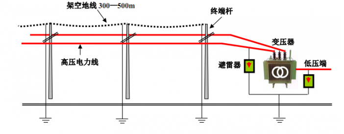 電源防雷器