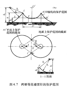 避雷針