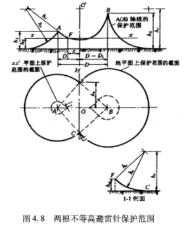 避雷針