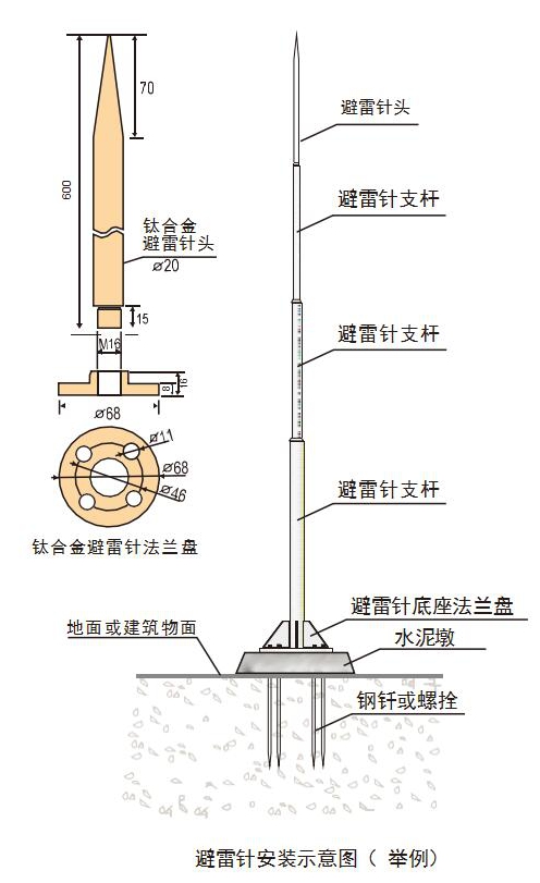 避雷針安裝